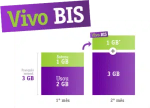 vivo-bis