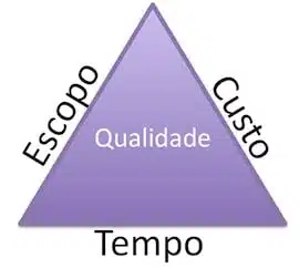 As 6 Lições Essenciais do Gerenciamento de Produto