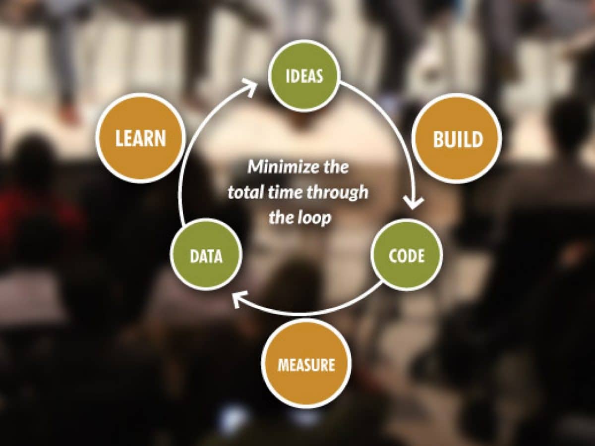 O que devemos aprender com o movimento Lean Startup